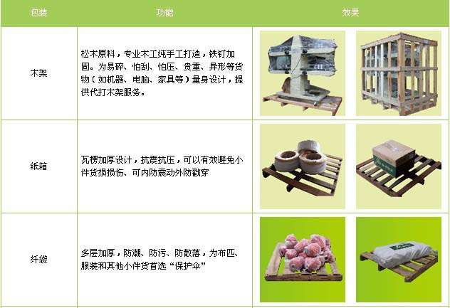 沽源县到河口物流专线